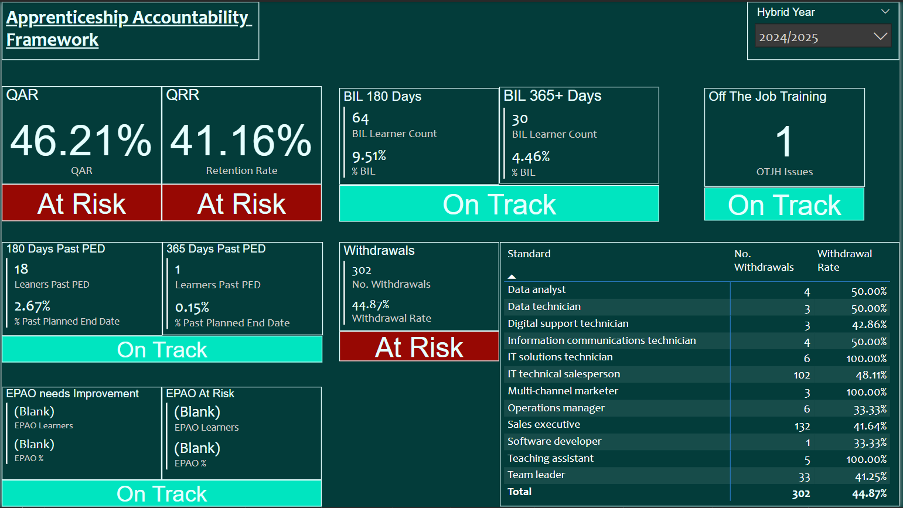 Apprenticeship Accountability Framework